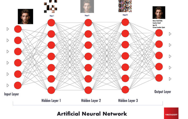 What is artificial neural network?